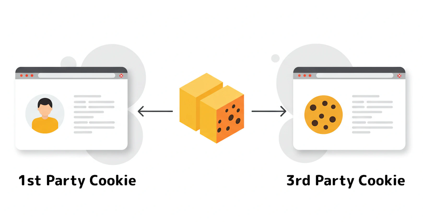 Cookieの種類