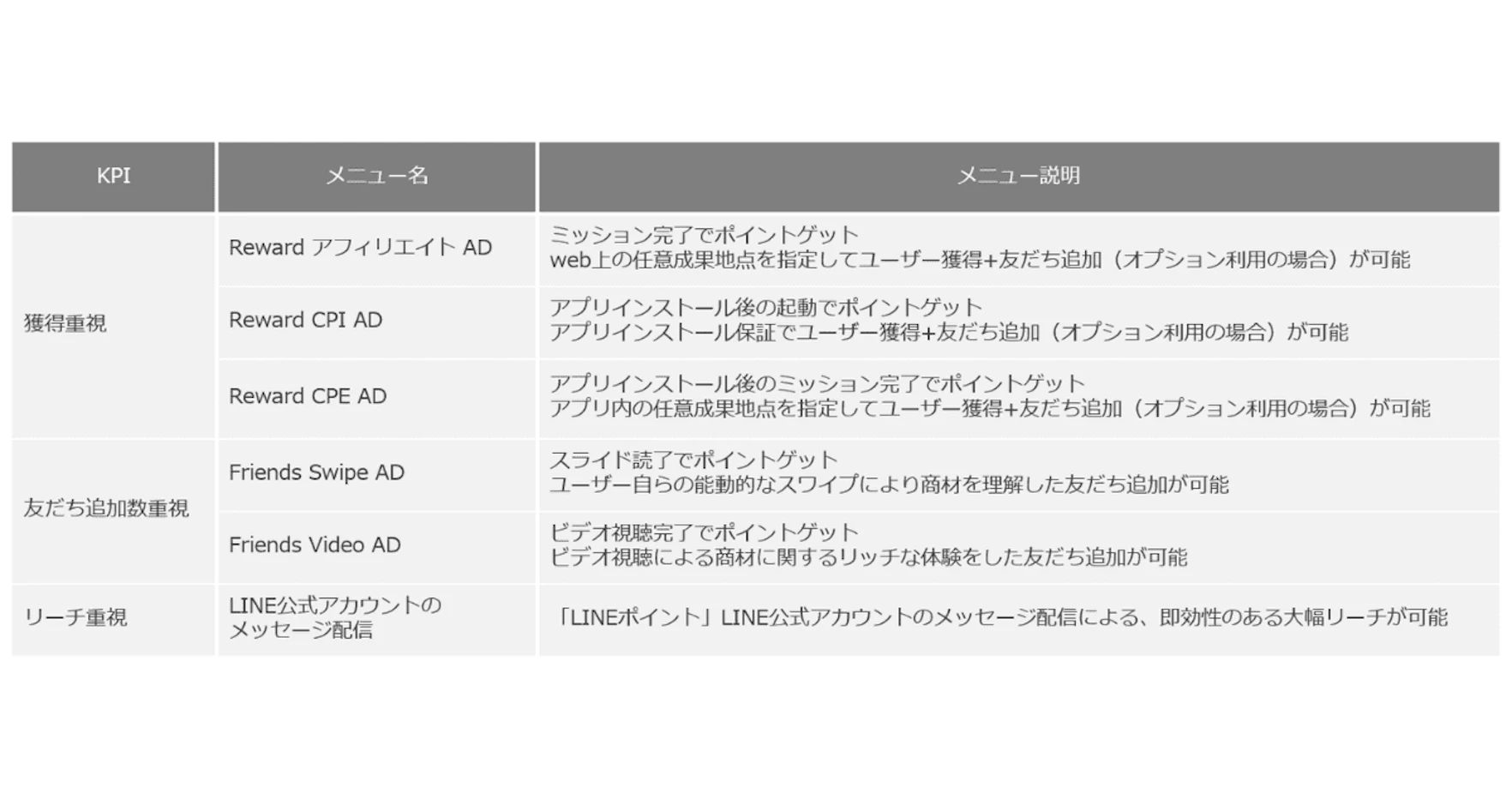 LINEポイントADリスト