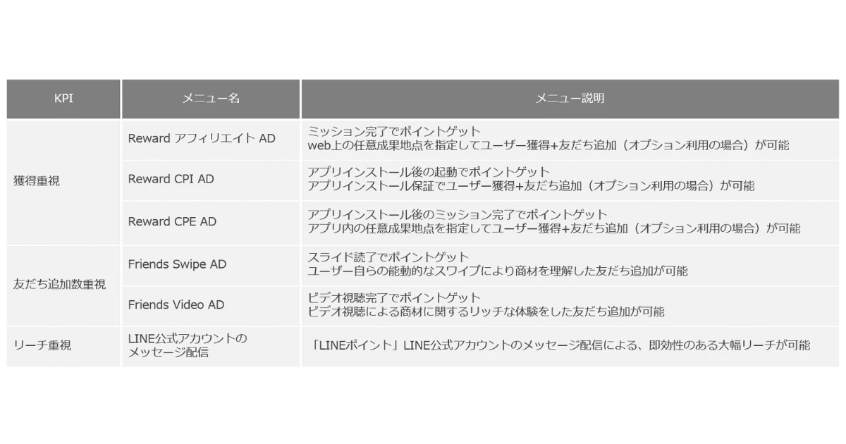 LINEポイントADリスト