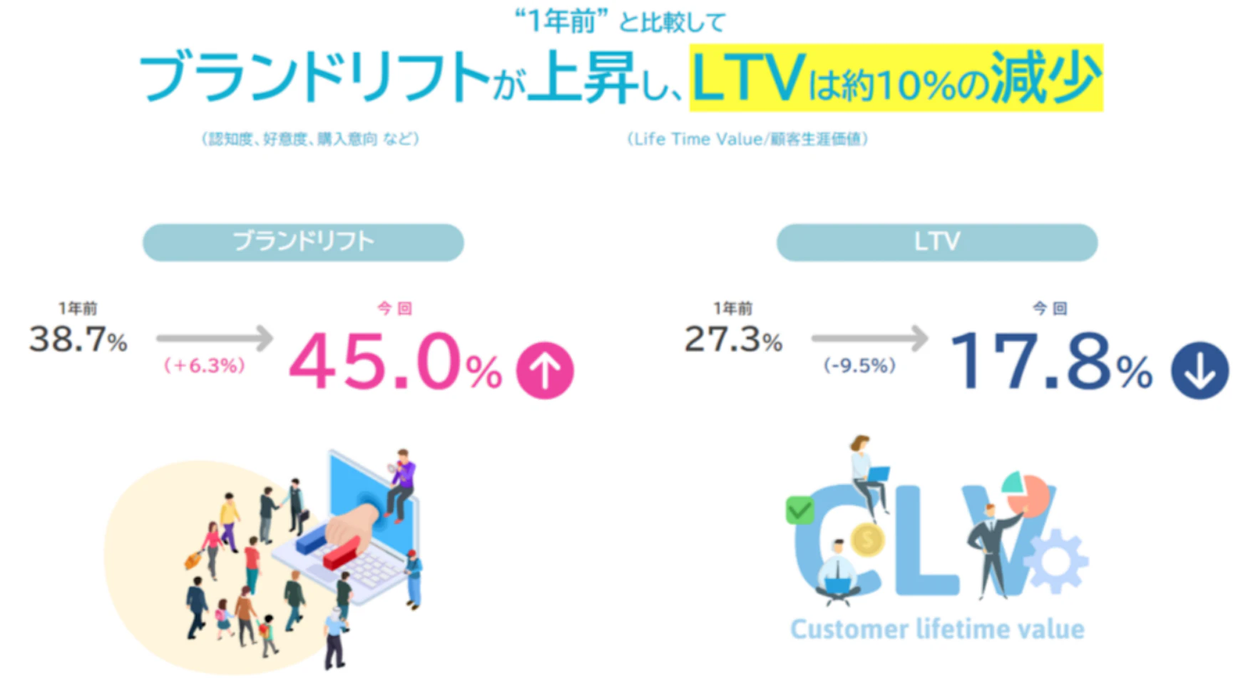【AD】提供したい_求められている指標