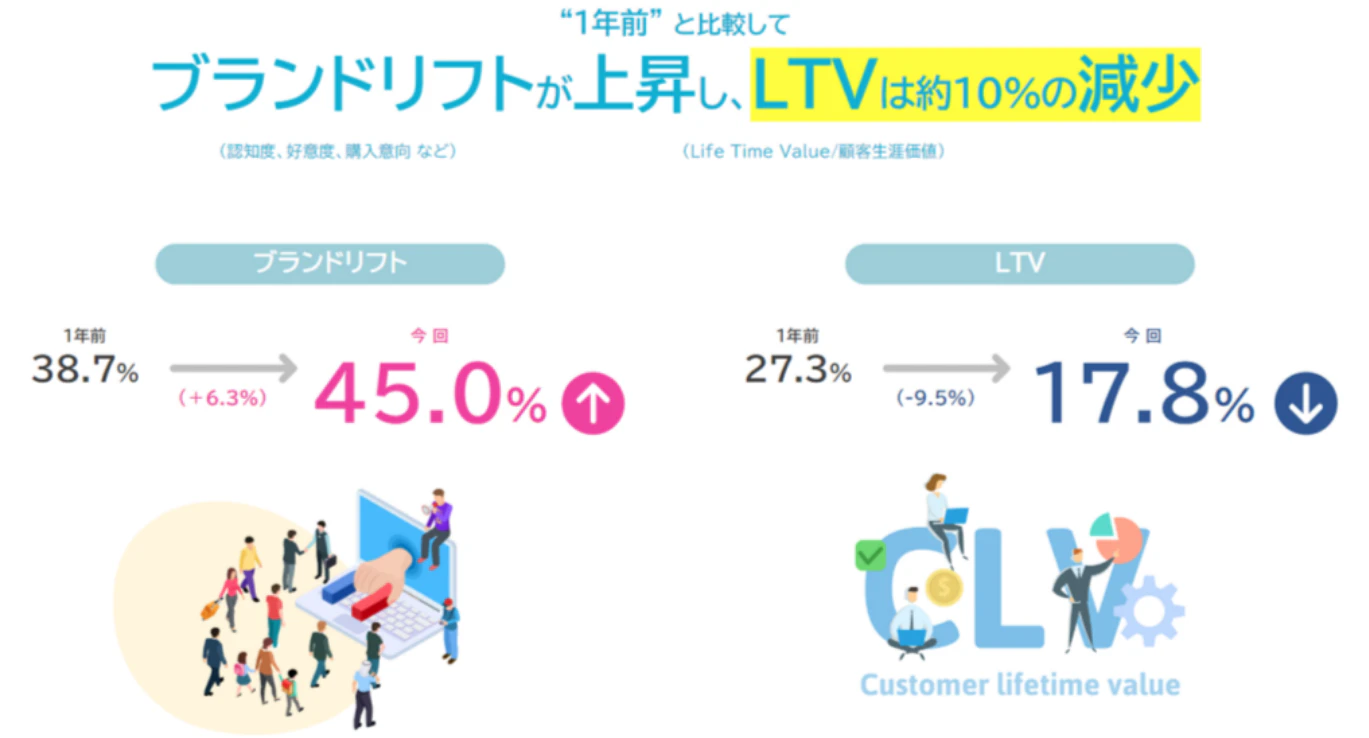 【AD】提供したい_求められている指標
