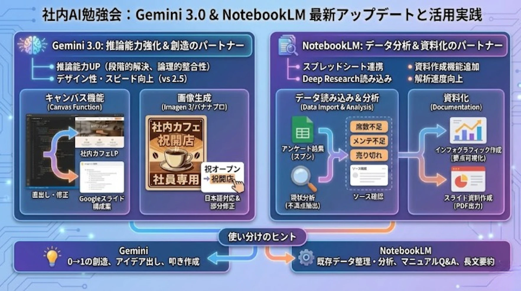4図解プロセス