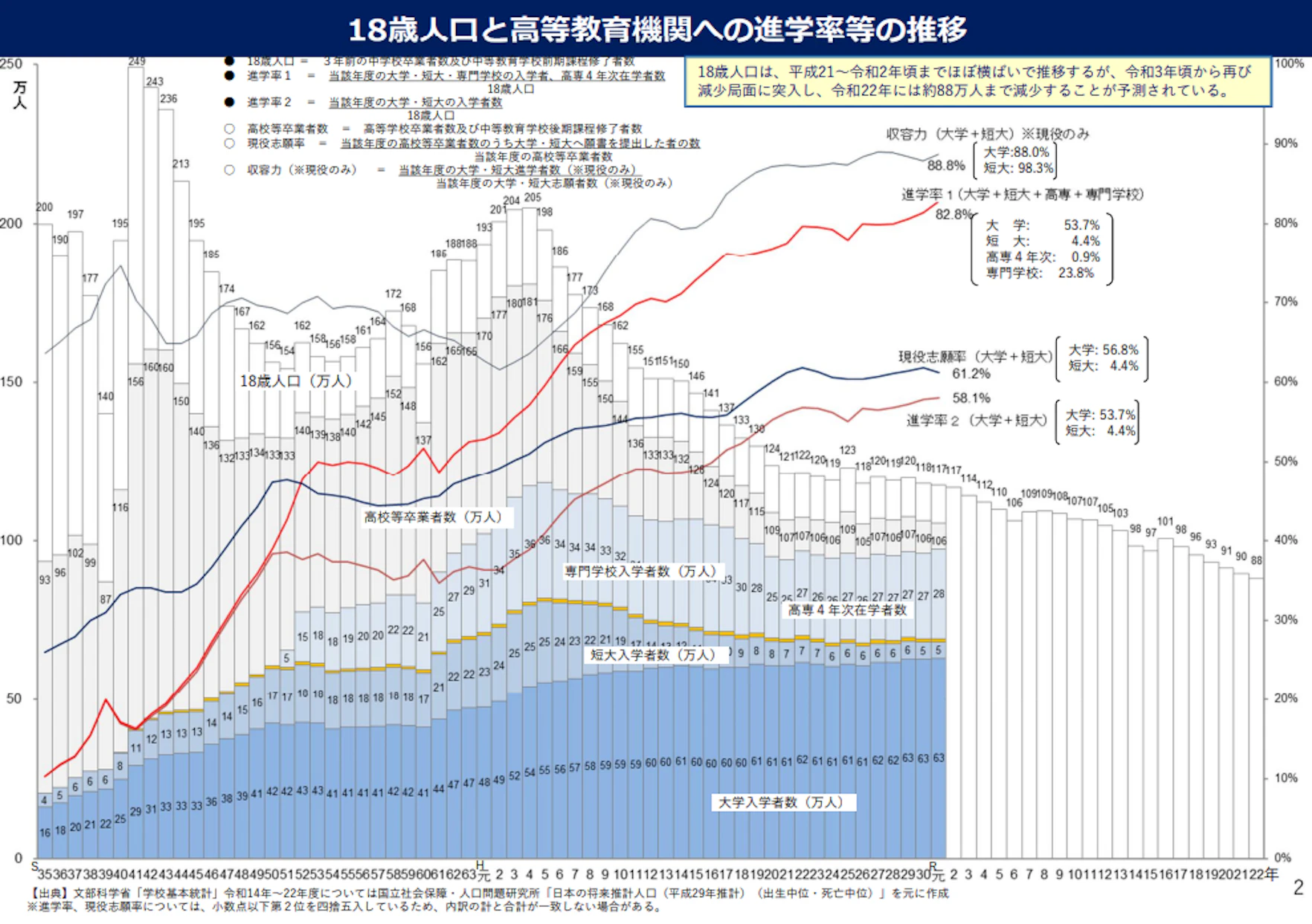 高校生の人口推移