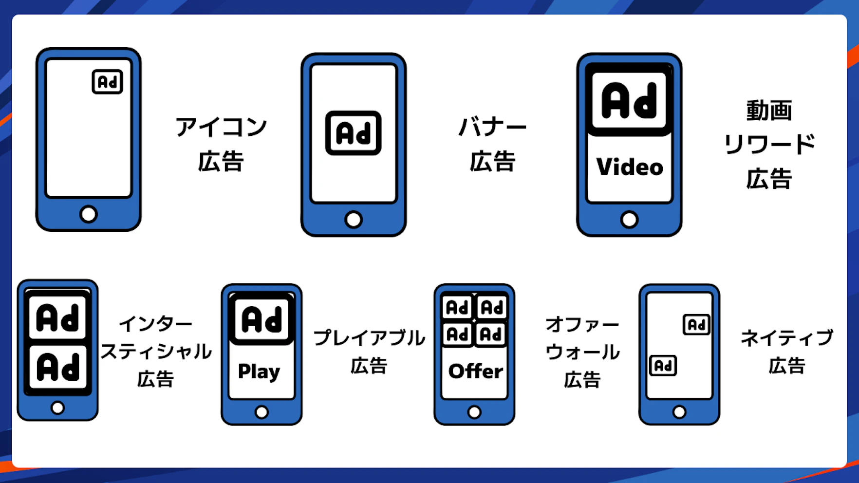 アプリ広告の種類