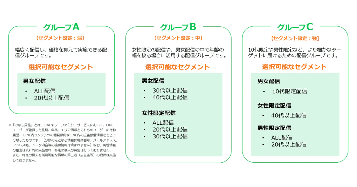 LINEポイント LINE_みなし属性