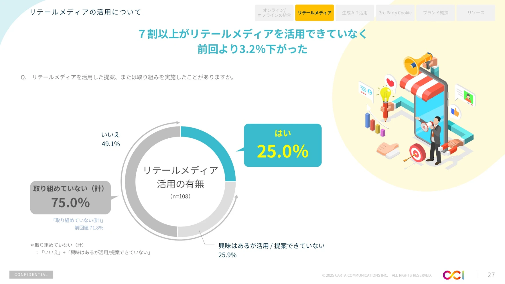 2024年下期インターネット広告市場動向およびトレンドについての資料サンプル 4