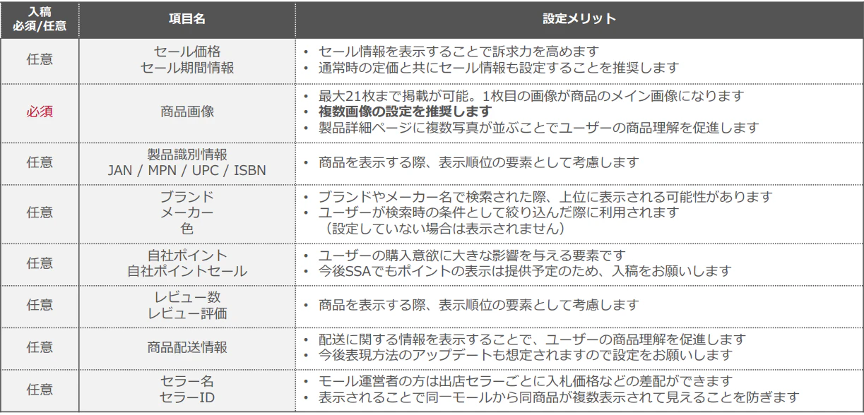 商品フィードの任意項目を設定
特にユーザーがメーカー名やブランド、色などで商品の絞り込み検索などを行った場合、
条件設定が商品情報掲載およびSSAにも適用されますので、設定いただくことで表示機会の損失を防ぐことができます。