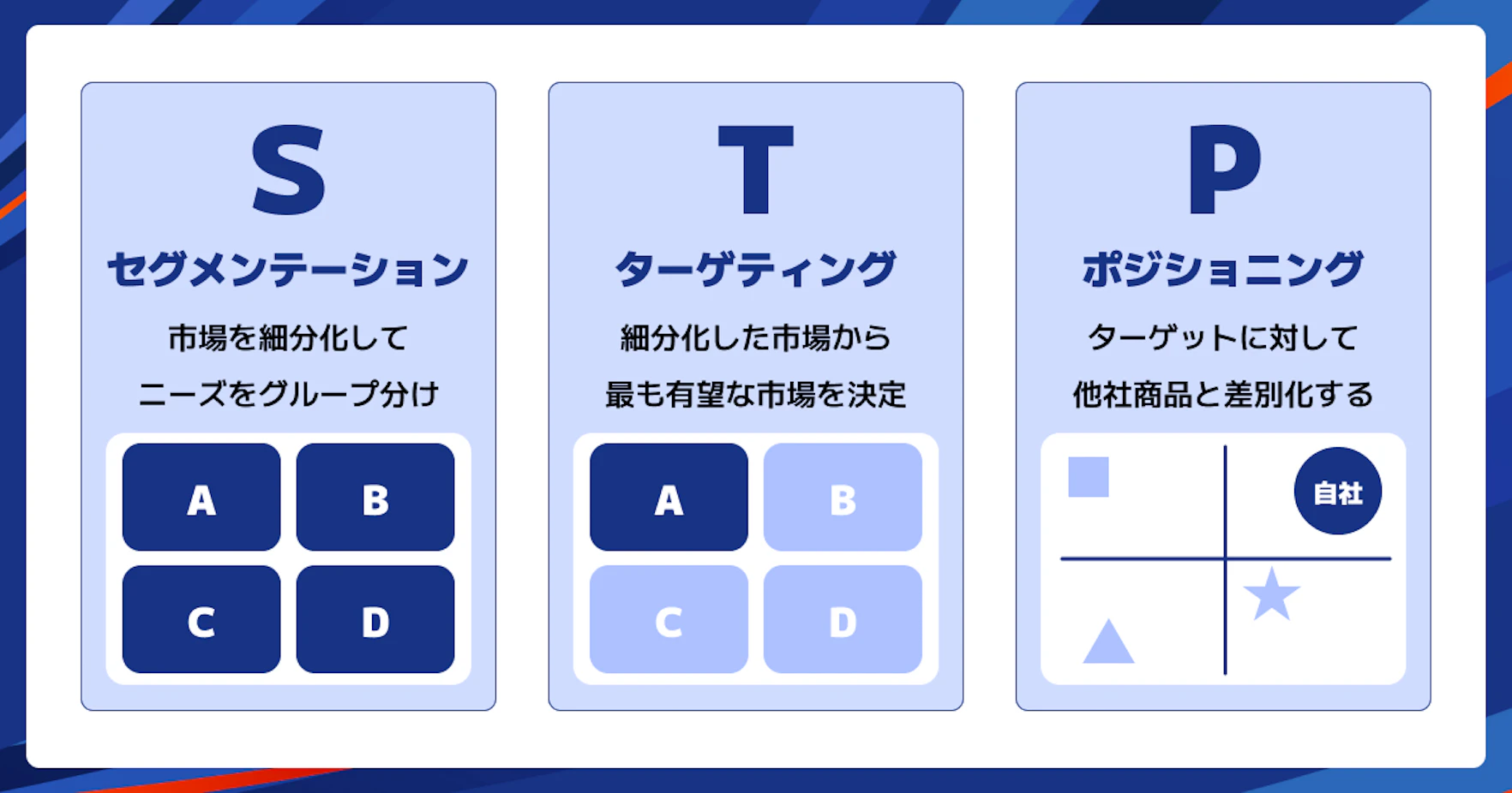 STP分析