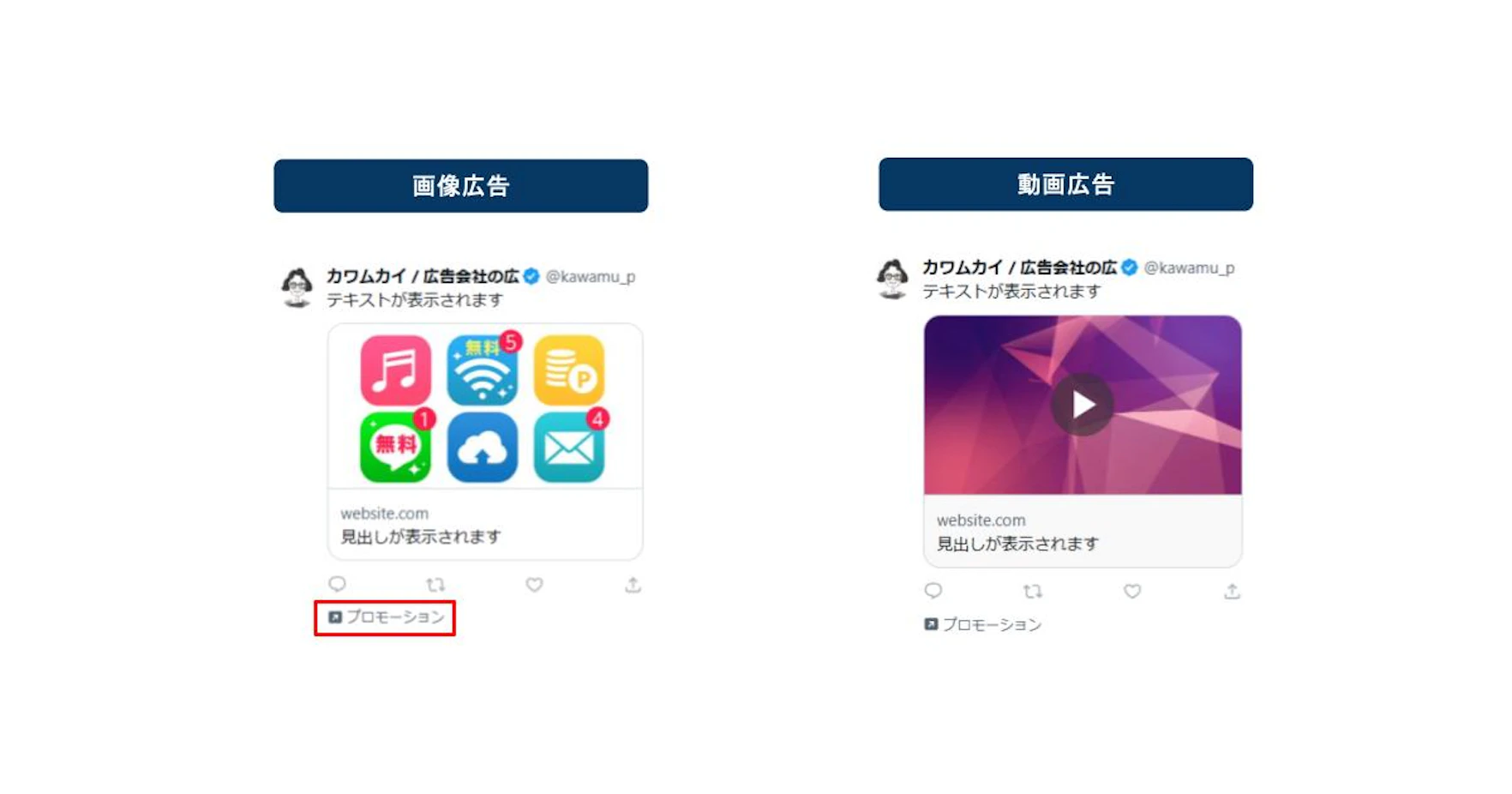 ①画像広告：ポスト本文＋1枚の画像を組み合わせた広告ポスト
　画像広告には、下記種類があります。