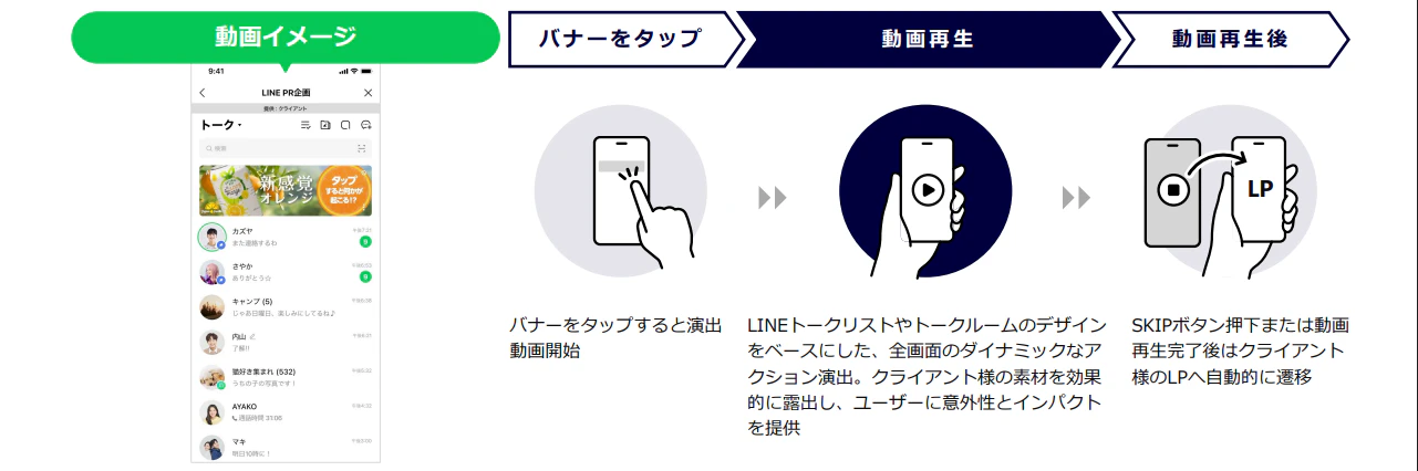 Talk Head View Premiumは、2025年1月にリリースされた、Talk Head Viewのフォーマットの中でも新しく、よりリッチな演出が可能なフォーマットです。
全画面でダイナミックなアクションを演出できるため、インパクト重視、話題性喚起を目的としたプロモーションに最適です。
1Day Half以上のメニューでのみ実施が可能となりますのでご注意ください。