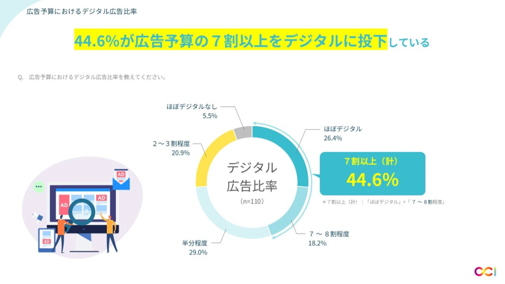 2024年上期インターネット広告市場動向およびこれからの広告指標についての資料サンプル 3