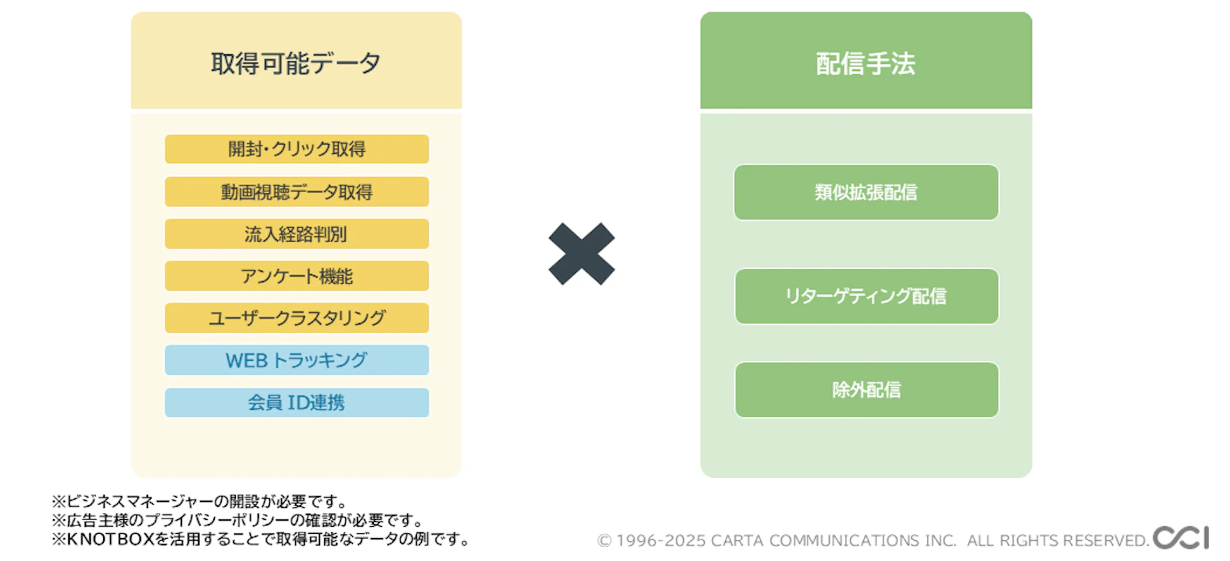 [応募者数増加 施策4]LINE広告でのデータ活用