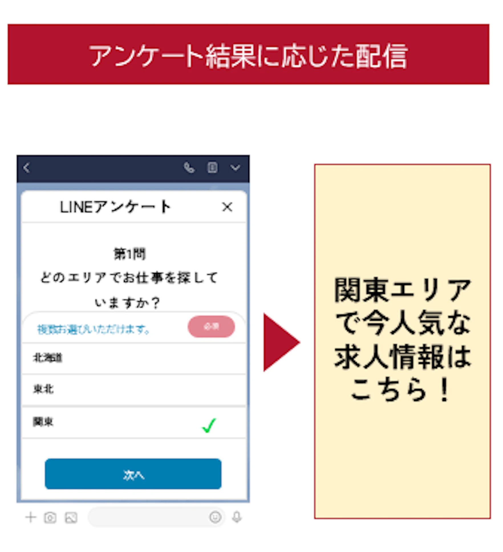 アンケート結果に応じた配信_求人サイト運営企業のLINE活用の一例
