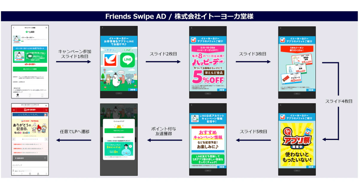 LINEポイント掲載事例 株式会社イトーヨーカドー様