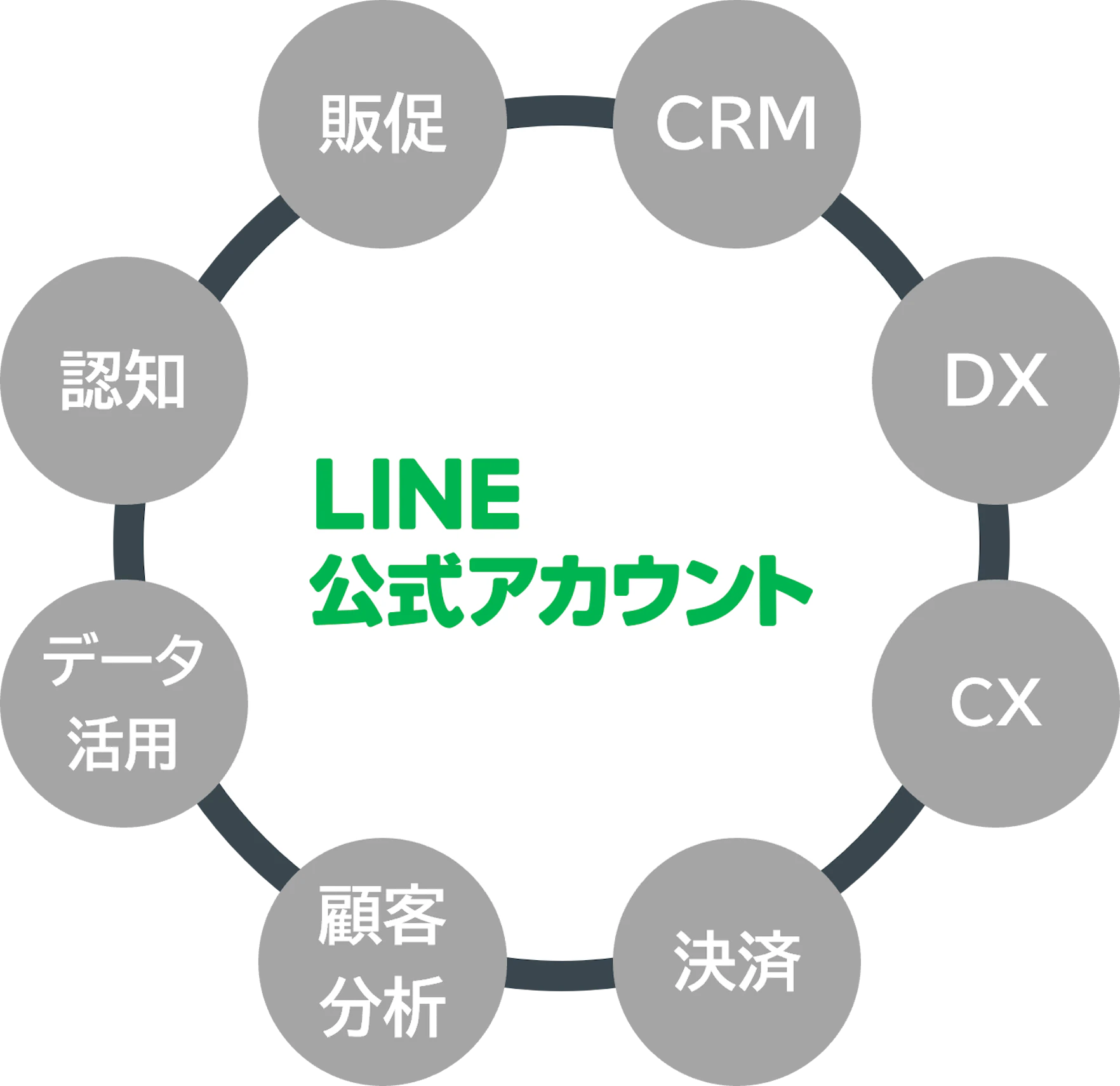 【KnowHowNow】LINE公式アカウントでできること