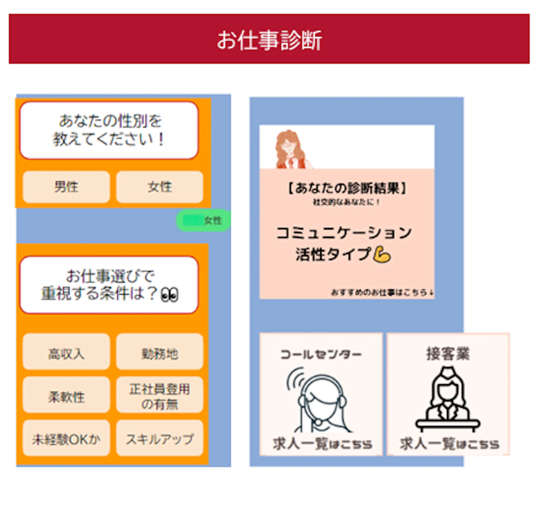 お仕事診断_求人サイト運営企業のLINE活用の一例