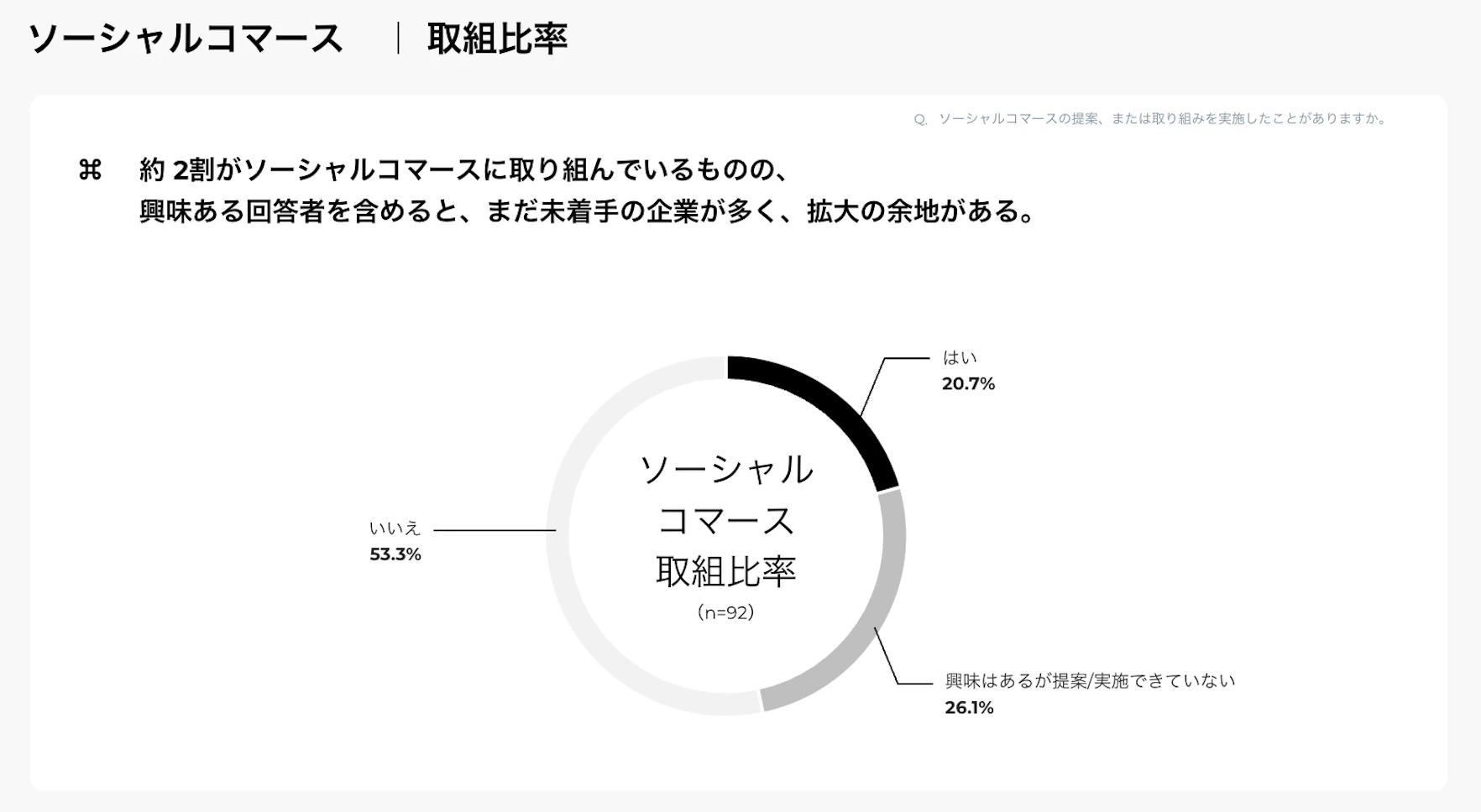 2025年上期デジタルマーケティング市場動向およびトレンドについての調査レポートの資料サンプル 3