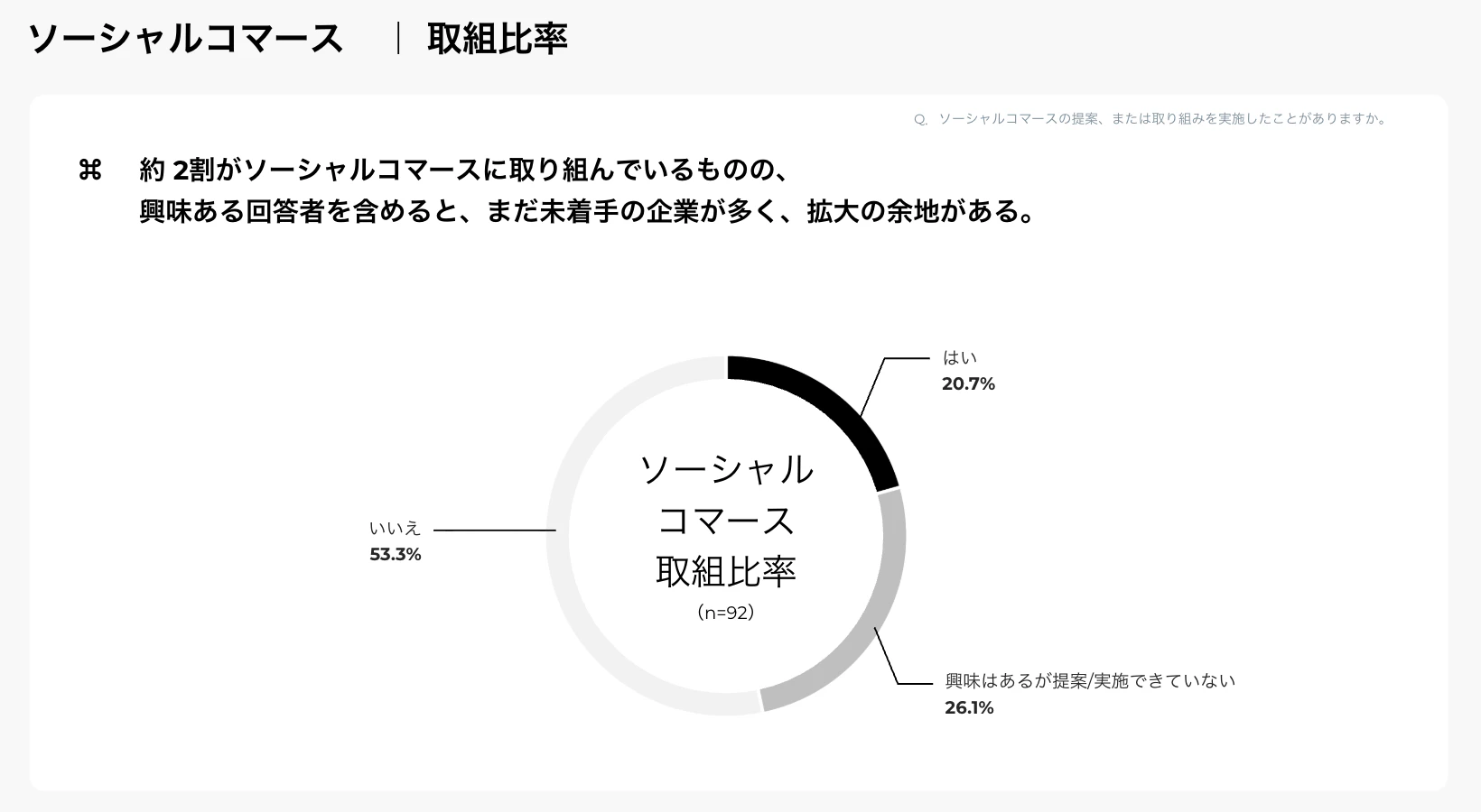 2025年上期デジタルマーケティング市場動向およびトレンドについての調査レポートの資料サンプル 3