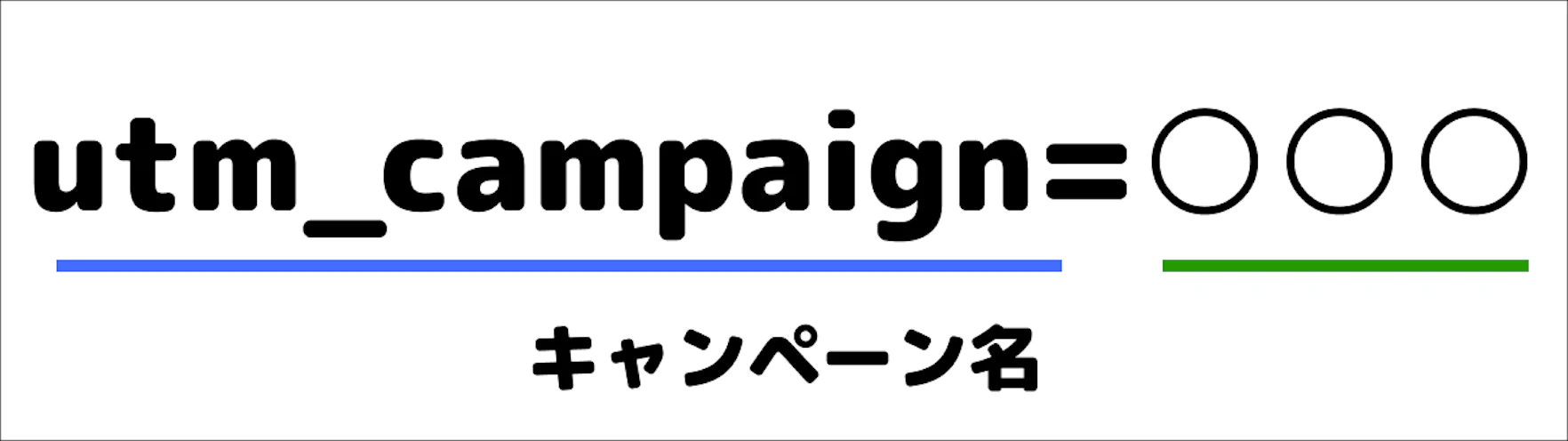 キャンペーンURLビルダーにおける「Campaign Name」は、IDの概念と似ていますが、キャンペーンを個別に識別するためのパラメータです。ただし、IDと異なる点は具体的な名称をキャンペーンに設定できる点です。こちらも特定のキャンペーンを識別して、分析をしやすくするための重要な要素です。