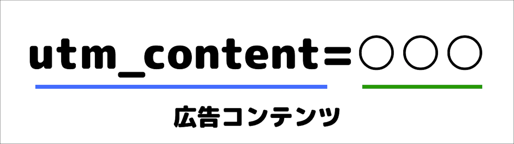 キャンペーンURLビルダーにおける「Campaign Content」パラメータは、広告コンテンツやクリエイティブ要素を計測するためのパラメータです。同じキャンペーン内で複数の広告バージョンやテキストのバリエーションをテストして、それぞれのパフォーマンスを個別に分析することができるようになります。