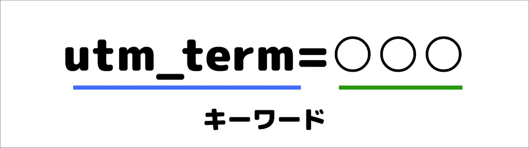 キャンペーンURLビルダーにおける「Campaign Term」は、検索エンジンマーケティング（SEM）で重要な役割を果たすパラメータです。このパラメータは、キャンペーンに関連する特定のキーワードやフレーズを計測するために使用され、広告のターゲティング精度を高めるための分析に活用できます。
