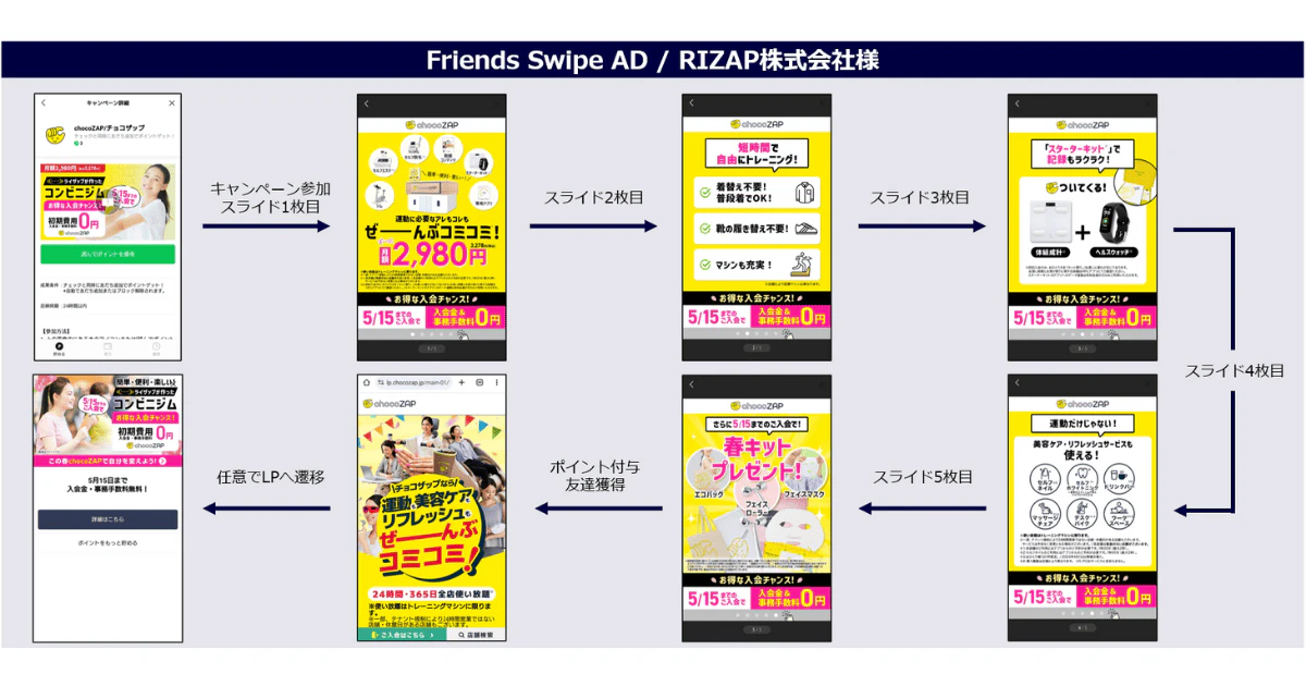 LINEポイント掲載事例 RIZAP株式会社様事例