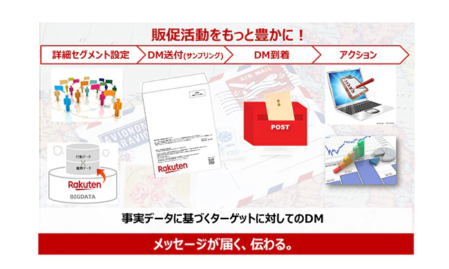 楽天のダイレクトメール送付サービス