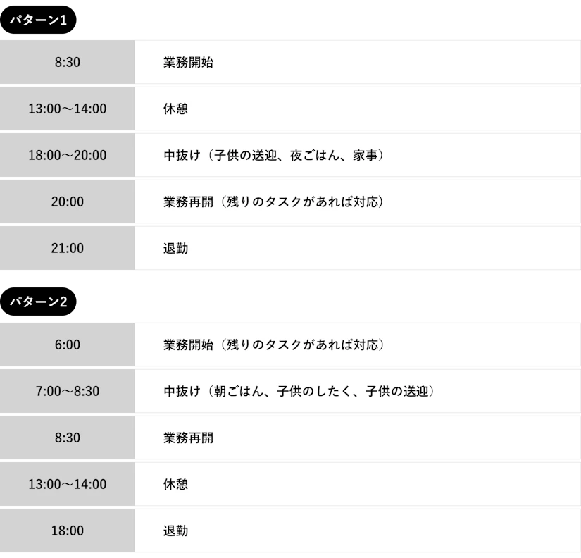 在宅勤務時の1日のタイムスケジュール。パターン1とパターン2のスケジュールがある。