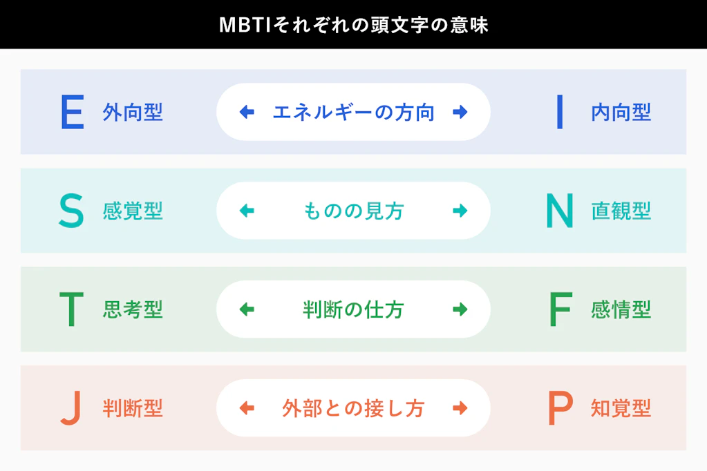 MBTI4大グループ