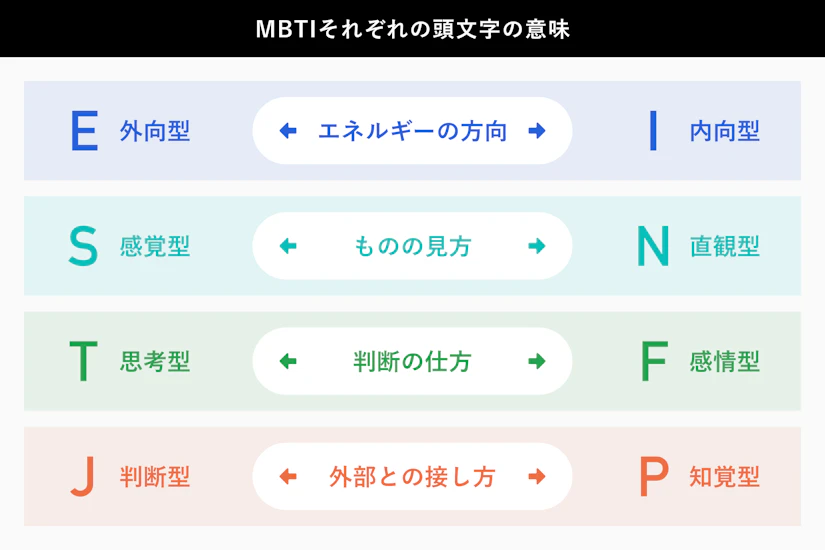 MBTI4大グループ