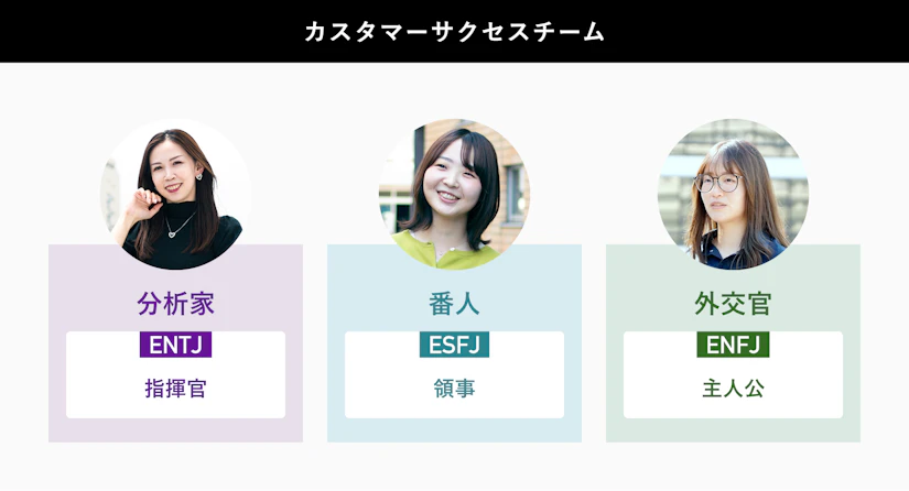 ENTJ指揮官の酒井さん、ESFJ領事の西村さん、ENFJ主人公の山内さん