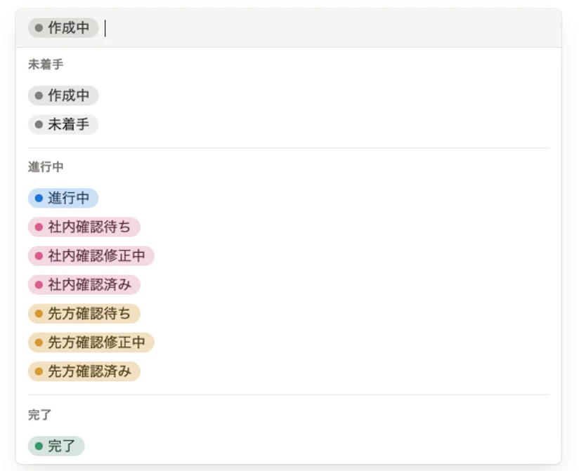 タスクのステータス一覧。未着手状態から進行中、完了まで10種類のステータスが並んでいる。