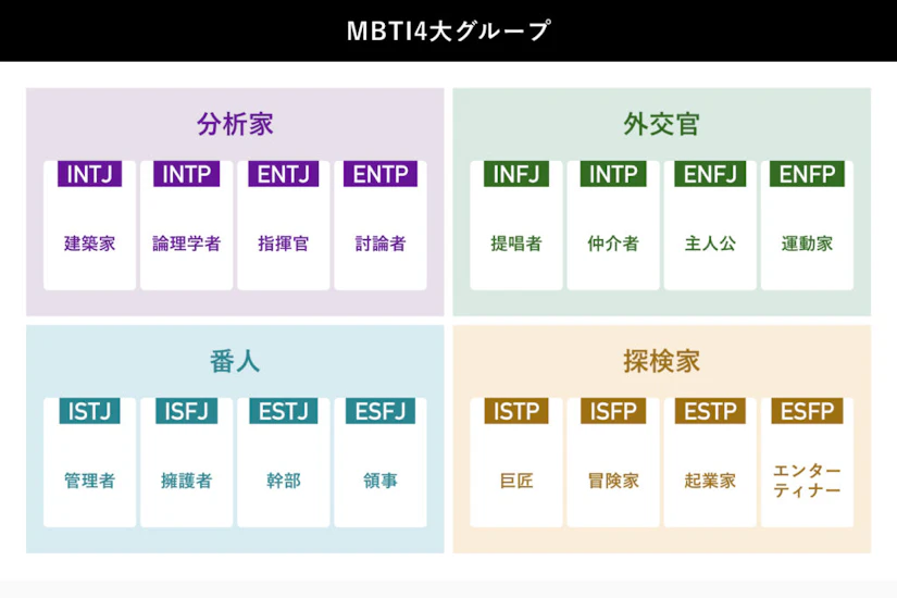 MBTI4大グループ