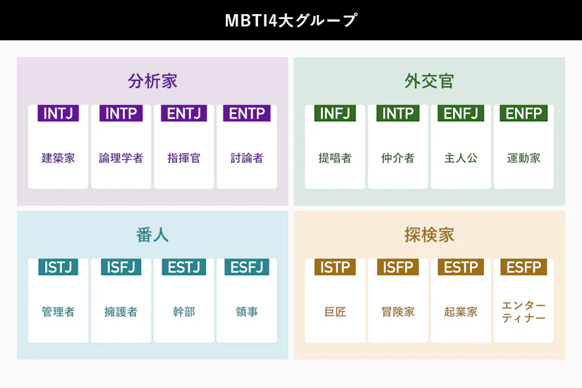 MBTIそれぞれの頭文字の意味