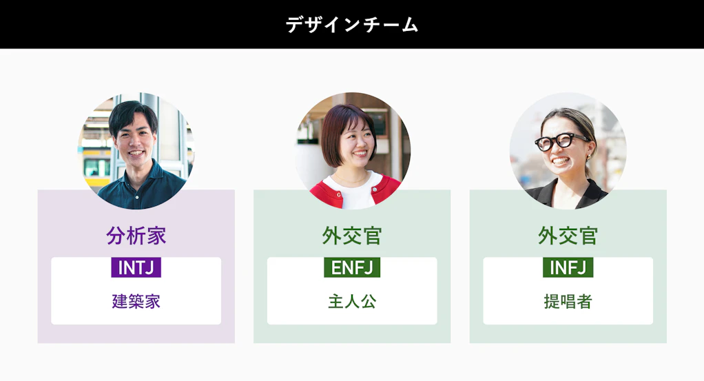 INTJ建築家の兼本さん、ENFJ主人公のにしだ、INFJ提唱者の田沢さん