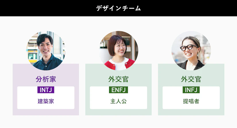 INTJ建築家の兼本さん、ENFJ主人公のにしだ、INFJ提唱者の田沢さん