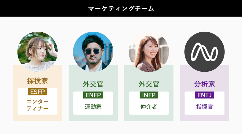 ESFPエンターテイナーのよしずみさん、ENFP運動家の石黒さん、INFP仲介者の和田さん、ENTJ指揮官の武田さん
