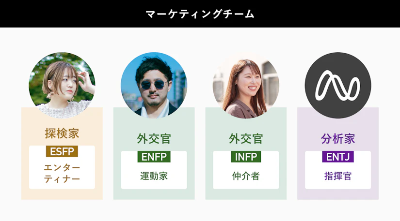 ESFPエンターテイナーのよしずみさん、ENFP運動家の石黒さん、INFP仲介者の和田さん、ENTJ指揮官の武田さん