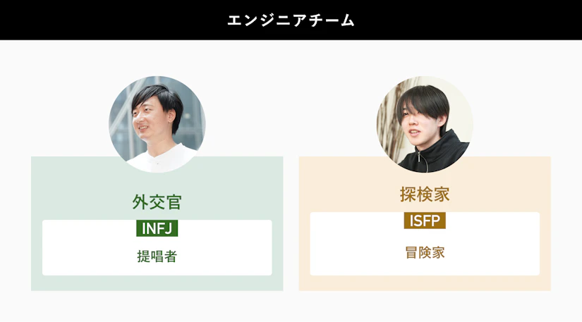 INFJ提唱者の徳山さん、ISFP冒険家の柴田さん