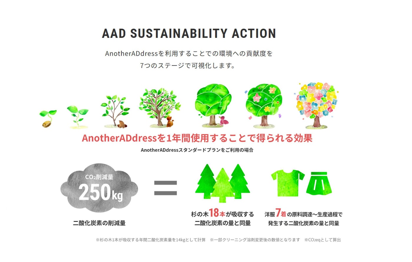 Add sustainability actionの説明