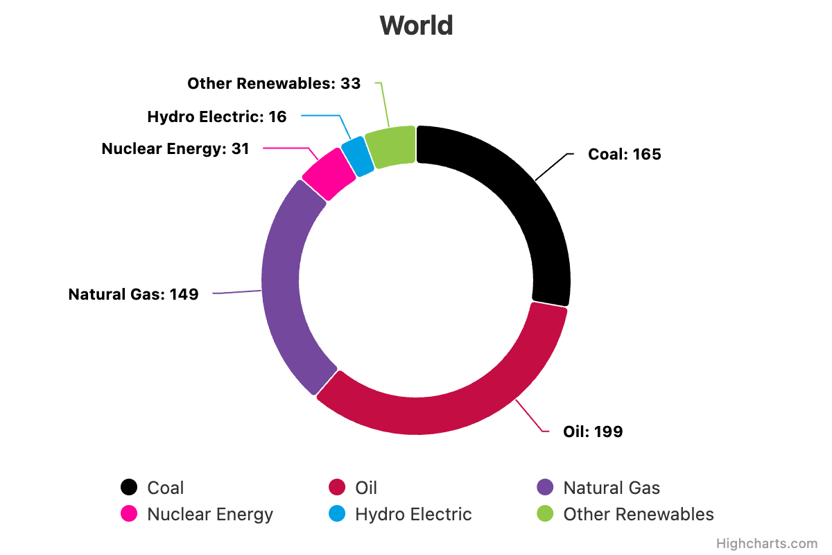 2024 Regional Overview – access to energy and sustainabilit