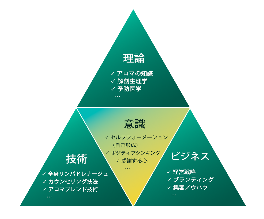 【プロ養成】卒業後すぐに独立へ直結する実践型カリキュラム