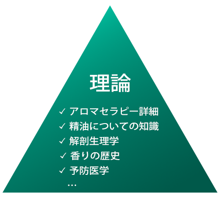 MARIKAメソッド1：理論