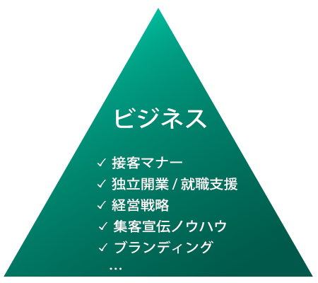MARIKAメソッド3：ビジネス