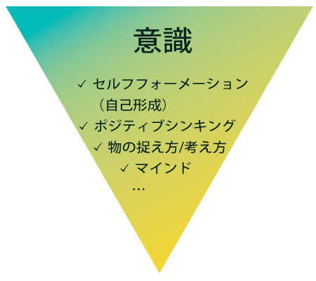 MARIKAメソッド4：意識