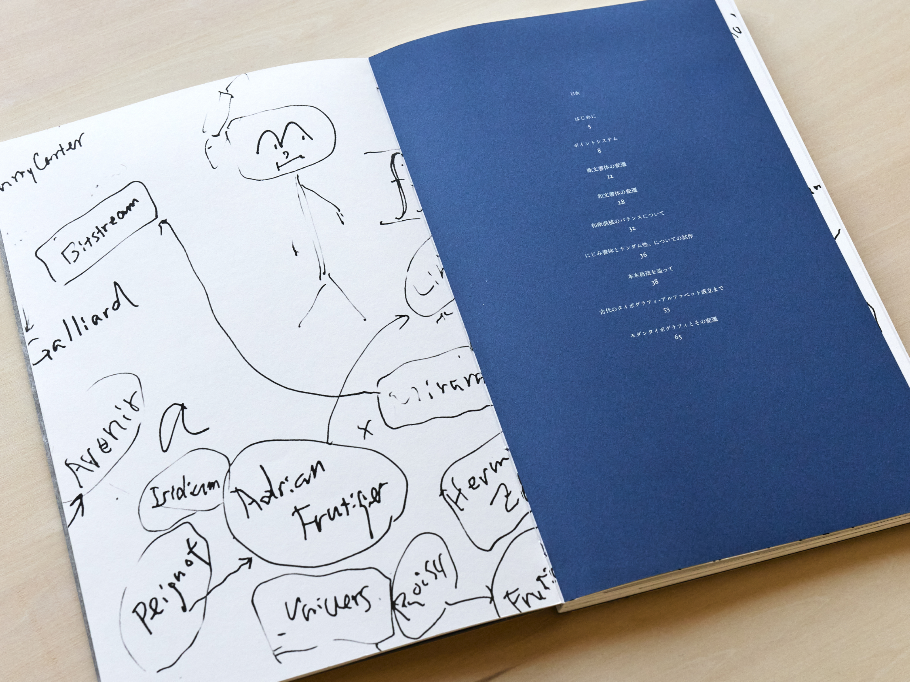 Basic Typography の画像 5