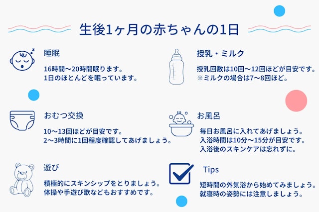 医師解説】生後1ヶ月の赤ちゃんの特徴は？ミルクの量、授乳間隔、睡眠時間について