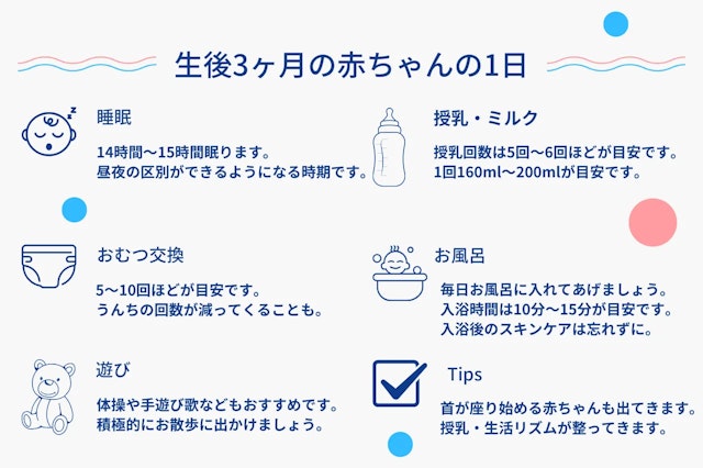 生後3ヶ月の赤ちゃんの1日