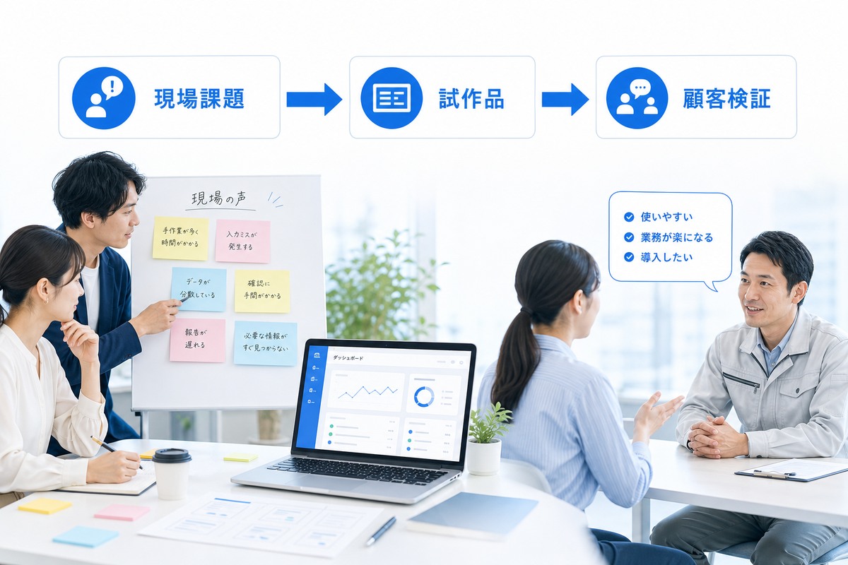 現場課題から試作品、顧客検証へ進める新規事業開発の流れ
