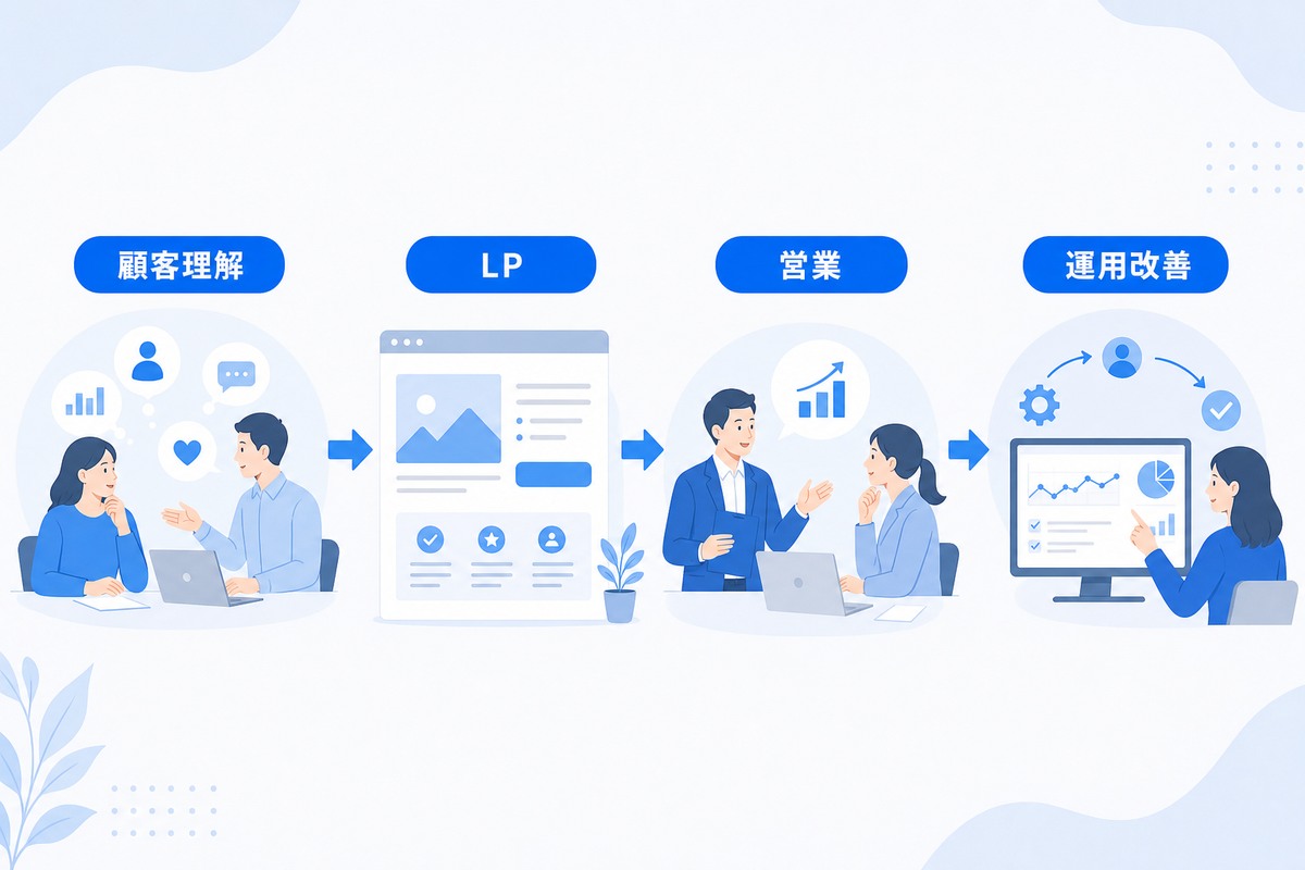 顧客理解、LP、営業、運用改善をつなぐAI時代の新規事業開発